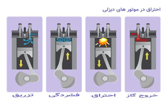 ناخالصی‌های سوخت گازوییل- قسمت اول