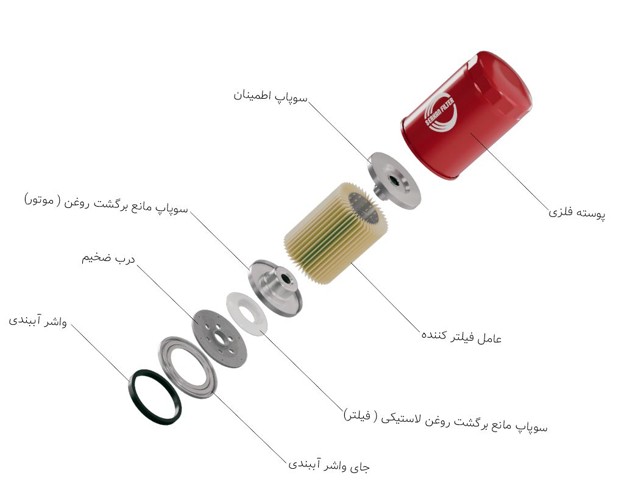 فیلتر دو سوپاپ