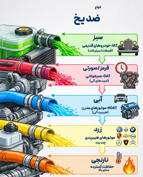 مایع خنک‌کننده‌ (کولنت)